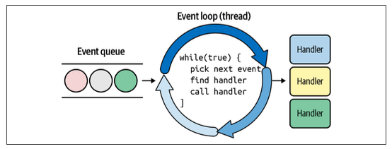 event loop