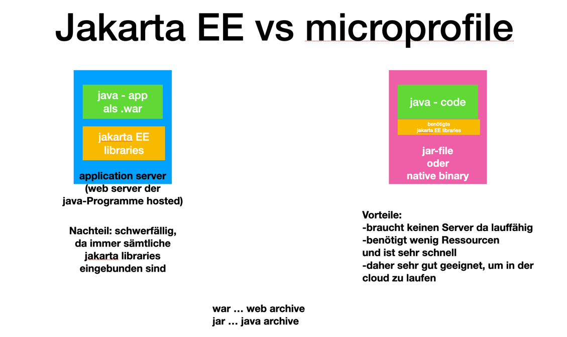 jakartaee vs microprofile