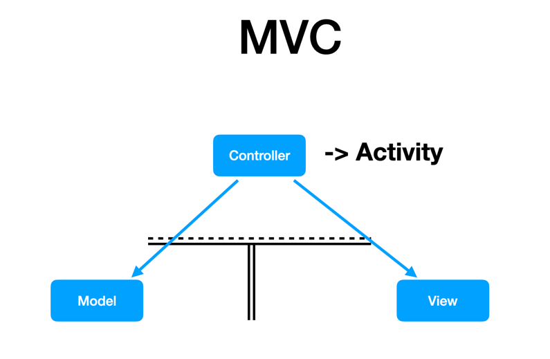 mvc