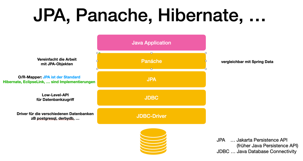 panache overview